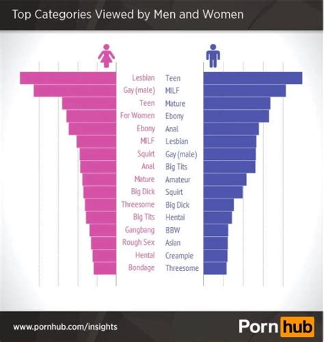 sos porno|MOST POPULAR VIDEOS BY CATEGORIES